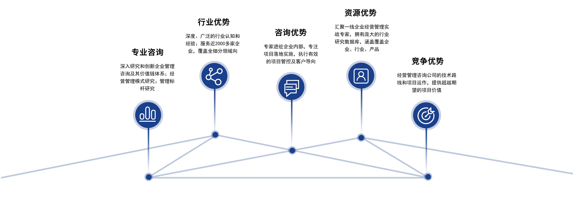 数字阿米巴模式优势